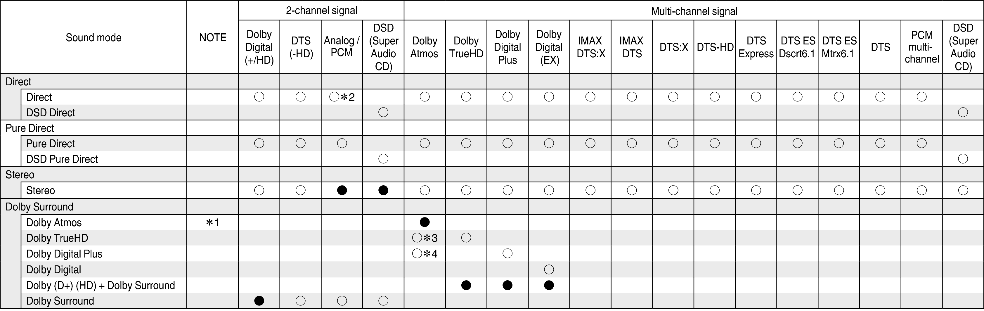 Tsignal & Csound1 S64
